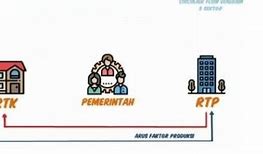 Rtp Rtk Adalah